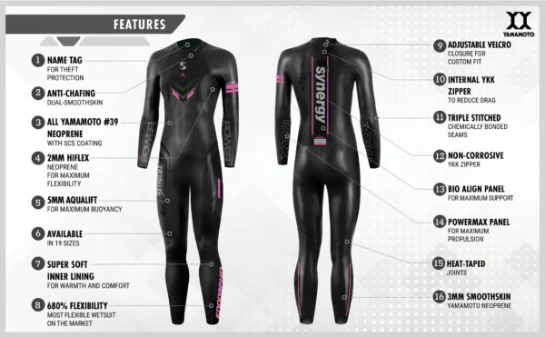 Wetsuit Endorphin Mujer